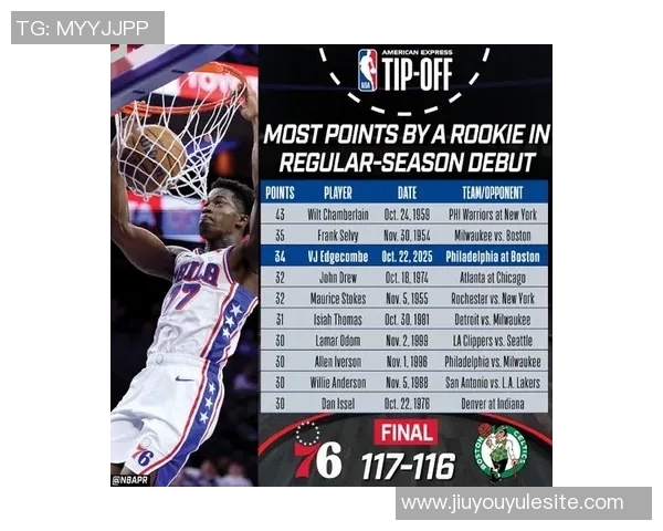 埃奇库姆与马克西联手74分创揭幕战新纪录仅次于哈登伍德组合