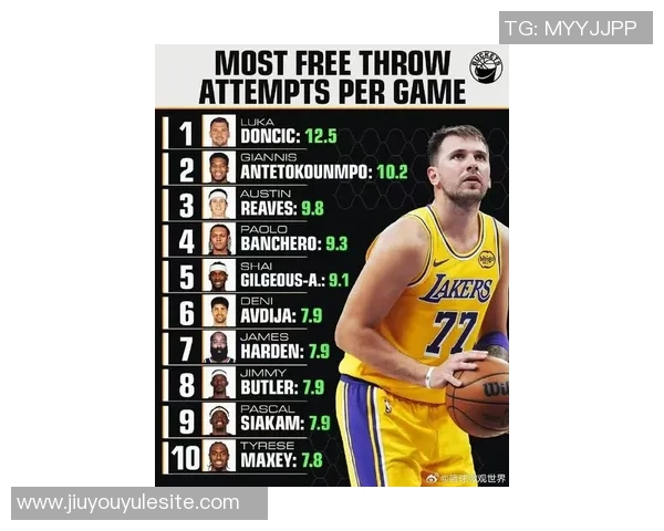 新赛季MVP榜揭晓文班独占鳌头字母哥东契奇紧随其后